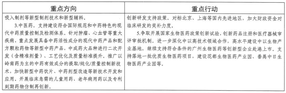 廣州市工業(yè)和信息化局關于印發(fā)《廣州市先進制造業(yè)強市三年行動計劃(2019-2021年)》的通知